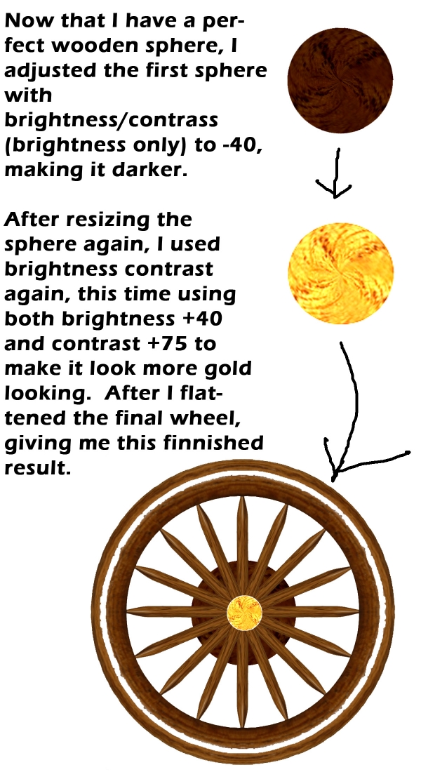 Creation of Model T: Step 7